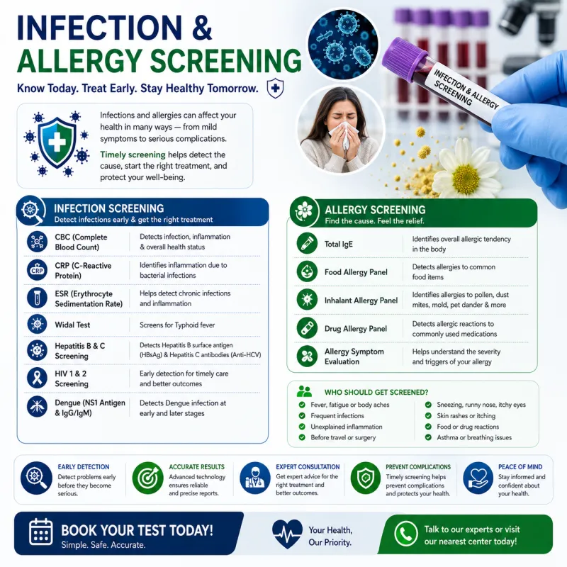 Infection & Allergy Screening