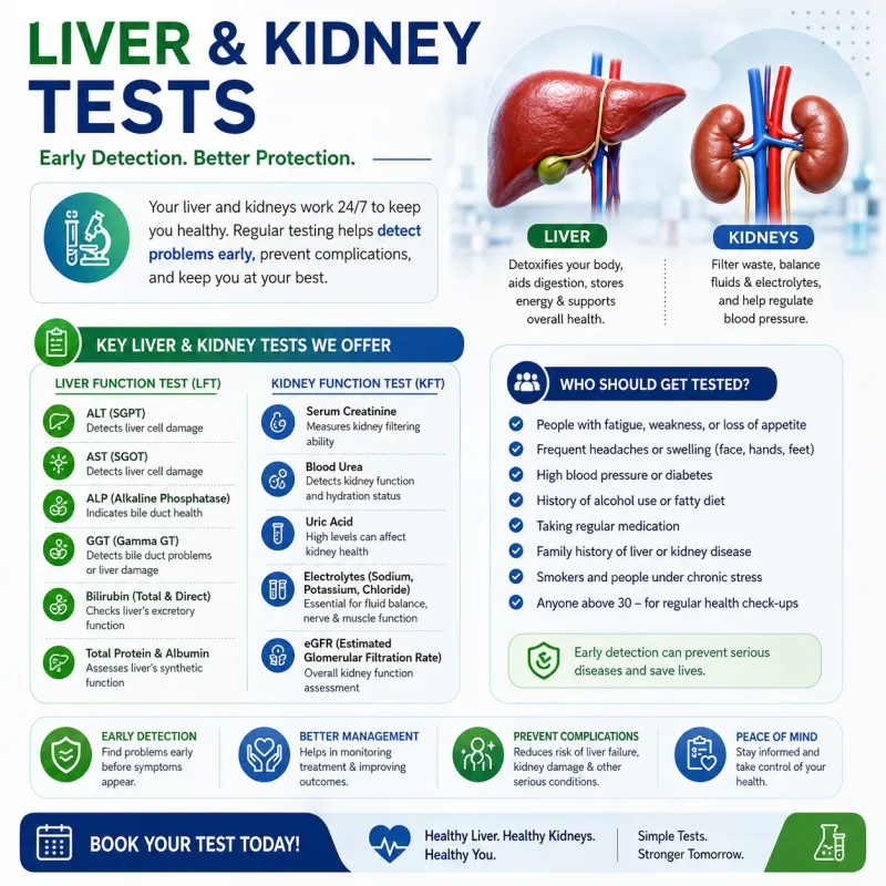 Liver & Kidney Tests